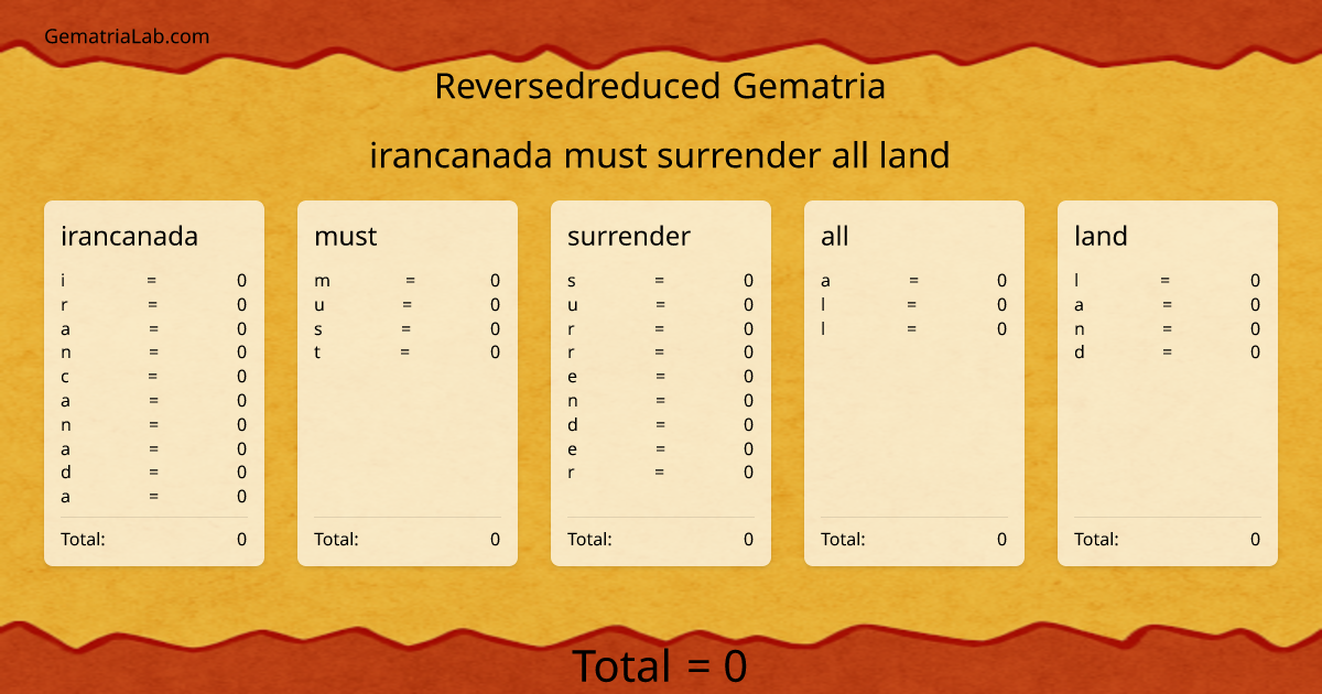 irancanada must surrender all land in reversedreduced Gematria